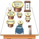 동해시 민속신앙의 특징