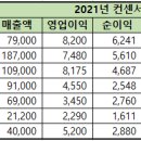 (주)산하이앤씨 이미지