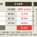 신문지국 이미지