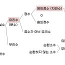 매쓰리더
