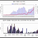 버블 - 안양시 만안구 만안로 35 | 버블