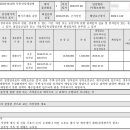 석우리 마을회관 이미지