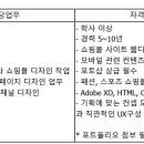 (07월 31일 마감) 데상트코리아(주) - 온라인스토어 웹디자인 담당 경력사원 모집 이미지