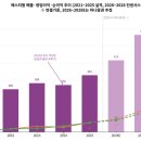 에스티팜(주)반월공장 | 에스티팜(237690) 완전정복