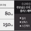 고운얼굴