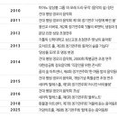 앙상블포레 정기연주회 이미지