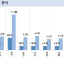 경덕여자고등학교 내 이미지