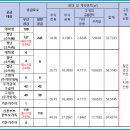 망우동-001 이미지
