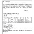 소로1-18 이미지