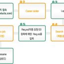 에어프로덕츠코리아(주) 이미지