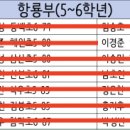 보성홀인원골프 이미지