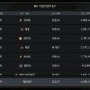 최하층 티르4서버중립들이 썰자 당하는 이유 이미지