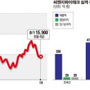 씨앤지환경(주) 이미지