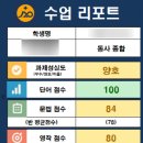 제이와이피영어학원