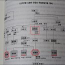 김흥락