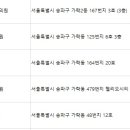 이화샘피부과의원 이미지