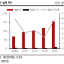 대주전자재료(주)