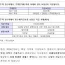 풍수해·지진재해보험의‘동산 특별약관’ 이미지
