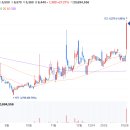 2/3 상한가분석
