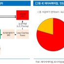 백조농장 이미지