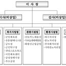 창녕스포츠파크 체육관 이미지