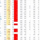 2020년 10월 7(수) : 트럼프 변죽 놀이, 악재 민감성 수급 이미지