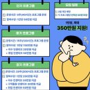 (주)하나중기실업 | 청주 청년도전지원사업(중기) 초기 상담 후기