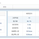 대아골프존 이미지