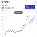 한보라7,9단지사거리 (부동산 쪽) | 노원구 중계동 청구3차 임장 후기, 학군이 전부인 줄 알았는데 동북선 호재?(은행사거리역, 을지초중)