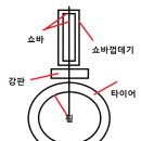 아 내가 호갱이다! ) 차있는 분들 스피드메이트 정비는 왠만해서 가지마셈. 이미지