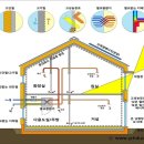 하우스장 이미지