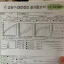 GOGO편의점 | 유앤밸런스 영유아검진 _ 6차 42-48개월, 거대곰탕, 고고요트