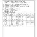 소로2-4호선 이미지