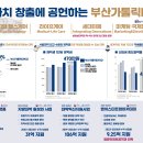 [부산가톨릭대] 2025 수시 경쟁률 이미지