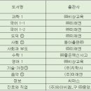 충무여자중학교 이미지