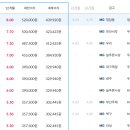 동구새마을금고 | 새마을금고 예금자보호1억 고금리 특판 적금 추천 TOP3