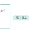 [작품 분석] 유충렬전, 작자 미상