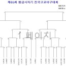 제65회 황금사자기 전국고교야구대회(고교야구 왕중왕전) 대진표 이미지