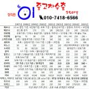 [주목] 내차팔때 20만원 더받는 방법 이미지