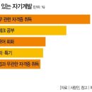 자기 계발을 멈춰야 하는 이유 이미지