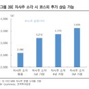 미소각 서울경제