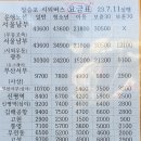 어촌민속전시관 이미지