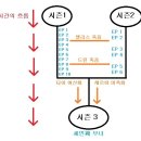시즌스토리 이미지