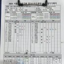 7월 16일 마포고 2경기 결과 이미지