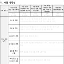 대성기업 이미지