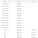 노브랜드천안신방2점 - 891 | 노브랜드천안신방2점