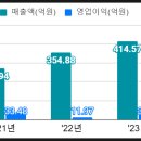 에이치종합유통