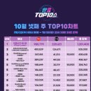 ＜＜한일톱텐쇼-챠트전쟁＞＞다시한번 봐주세요~~!!! 이미지