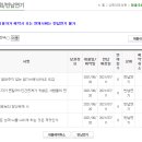 발안도서관 이미지