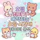(주)코리아세븐 부산중동점 | 호텔 최저가 예약되는 요일·시간대 데이터 분석